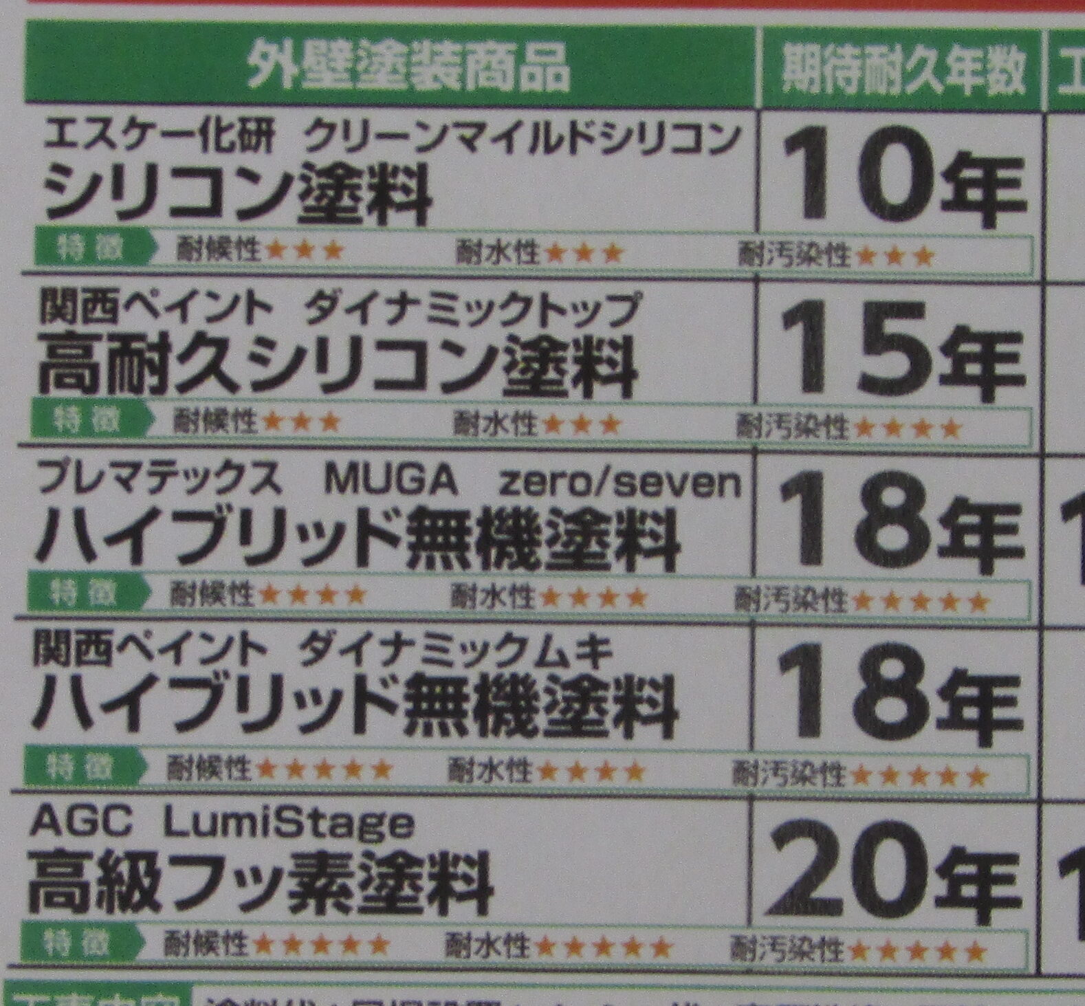 中津川市恵那市外壁塗装屋根塗装工事専門店㈲本多塗装店恵那ショールーム