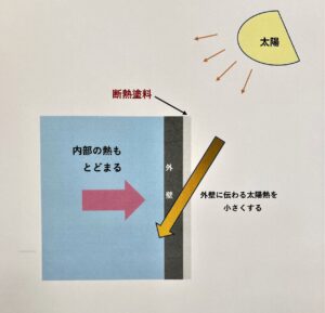 恵那市中津川市外壁塗装屋根塗装工事専門店㈲本多塗装店恵那ショールーム